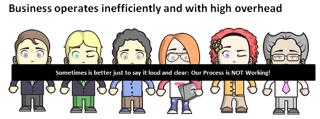 Business Operates Inefficiently and With High Overhead Business Operates Inefficiently and With High Overhead