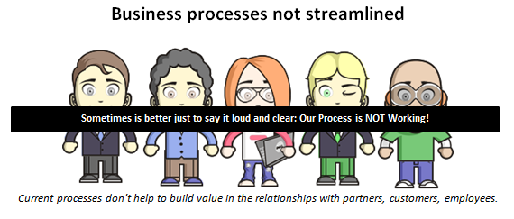 Business processes not streamlined