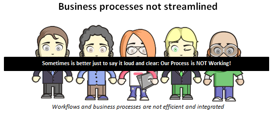 Business processes not streamlined