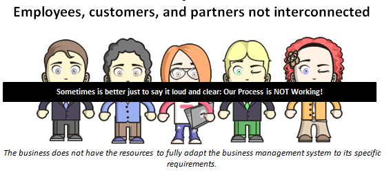 Employees, customers, and partners not interconnected