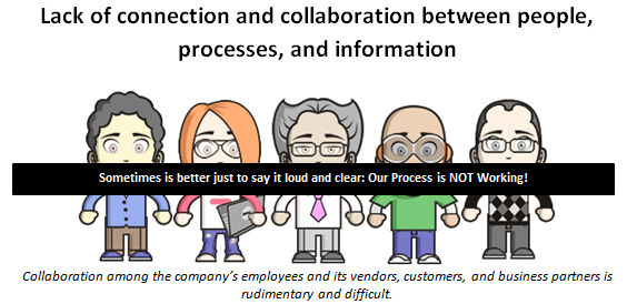 Lack of connection and collaboration between people, processes, and information