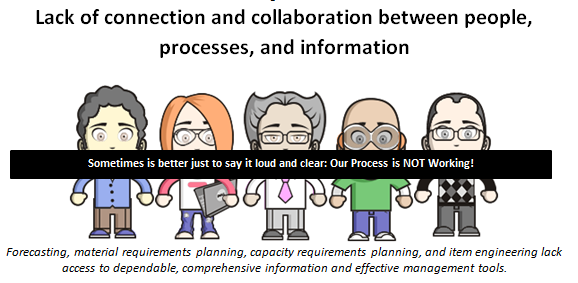Lack of connection and collaboration between people, processes, and information