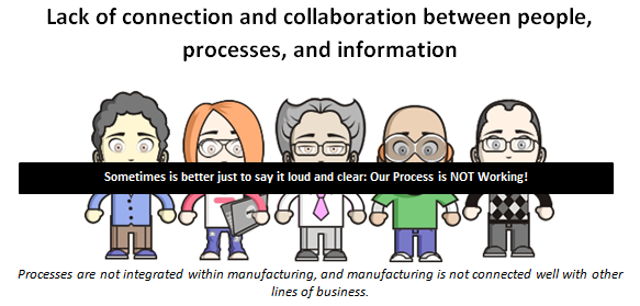 Lack of connection and collaboration between people, processes, and information