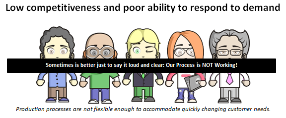 Low competitiveness and poor ability to respond to demand